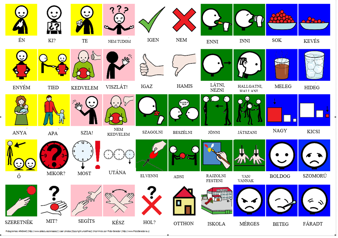 Kommunikációs kártyák - Alapszókincs